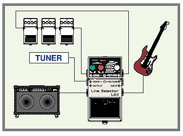 Boss LS-2